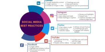 Law Firm Social Media Strategy: The Ultimate Checklist | Good2bSocial ...